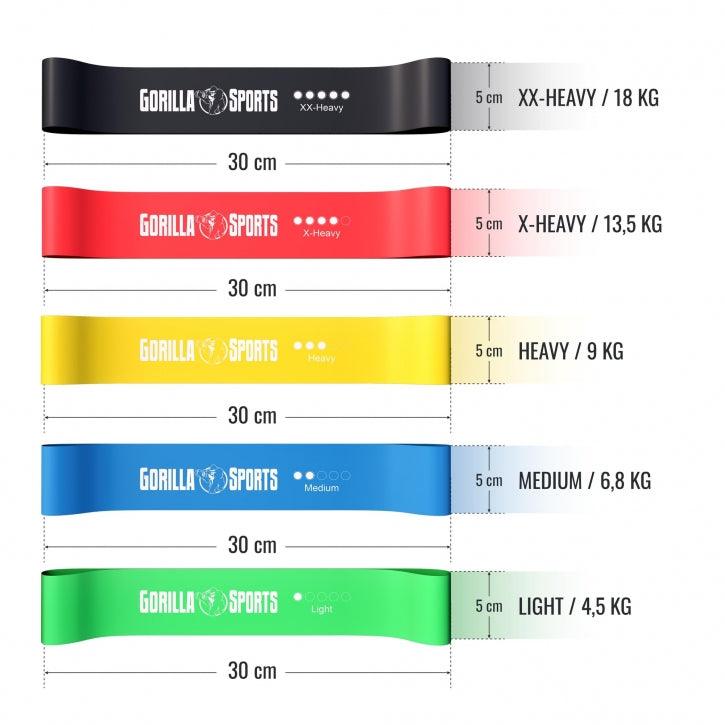 Resistance Band Set inkl. Tragebeutel - Gorilla Sports DE