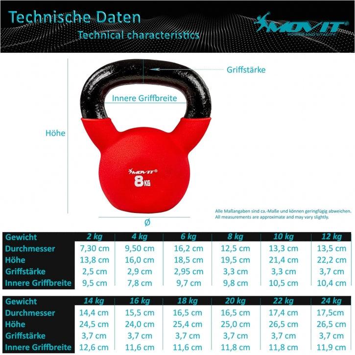 Kettlebell PRO, Gusseisen mit Neoprenbeschichtung 2 - 24 kg - Gorilla Sports DE